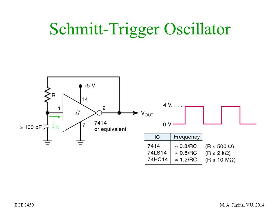 Non investing schmitt trigger graph 1 jam profit forex signal
